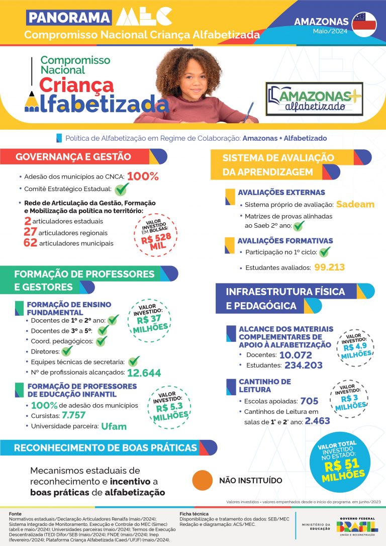 amazonasalfabetizado 768x1086